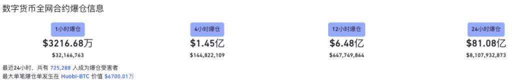 虚拟币“ 519 惨案”还会重演