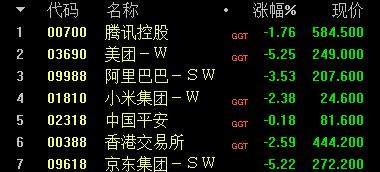 深水炸弹！美团又挨了一记重锤！