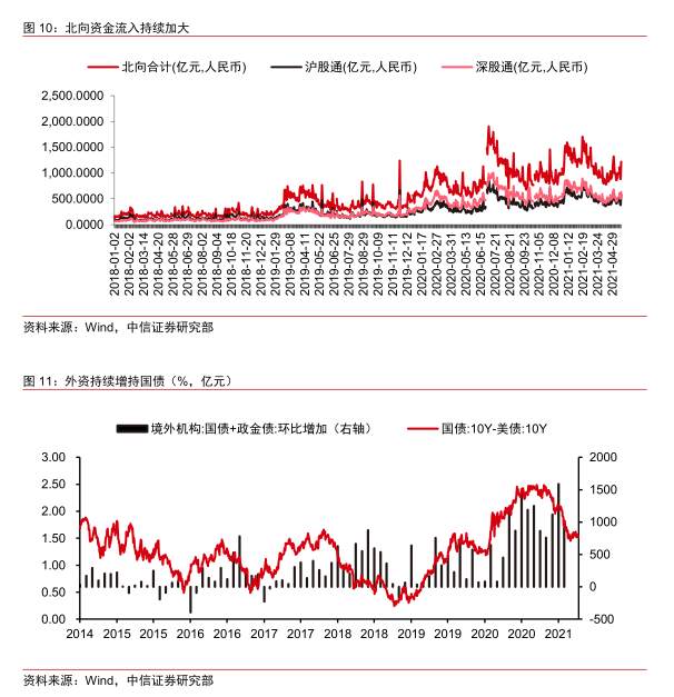 人民币加速升值影响几何?