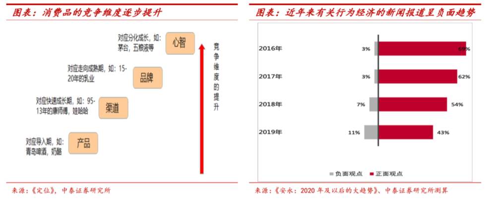 食品饮料类公司的投资价值还大吗？