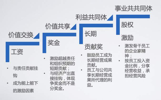 IPO是终点，还是起点?
