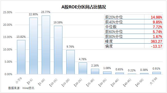 如何找到A股最肥的鱼？