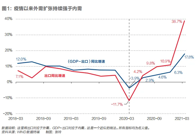 当前我国经济，内需比通胀更值得关注
