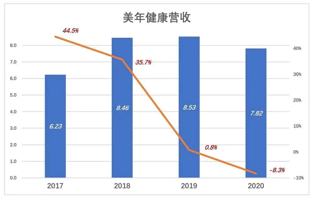 张坤的“新欢”，不太健康