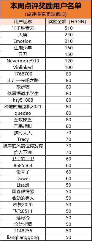 每周热评：赠金活动哪家强？