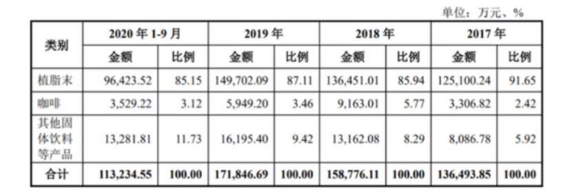 奶茶店内卷，喜茶们也是打工人