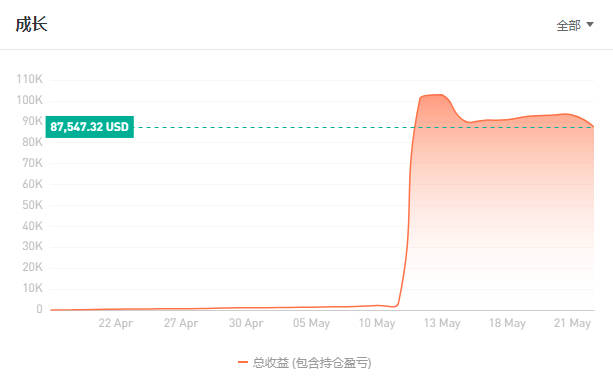 第八届交易大赛的荣光加冕—坚守与突破