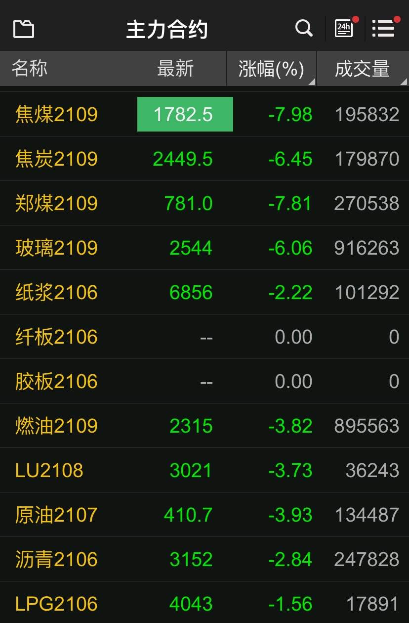 币圈惊魂24小时，多少人暴富梦碎？