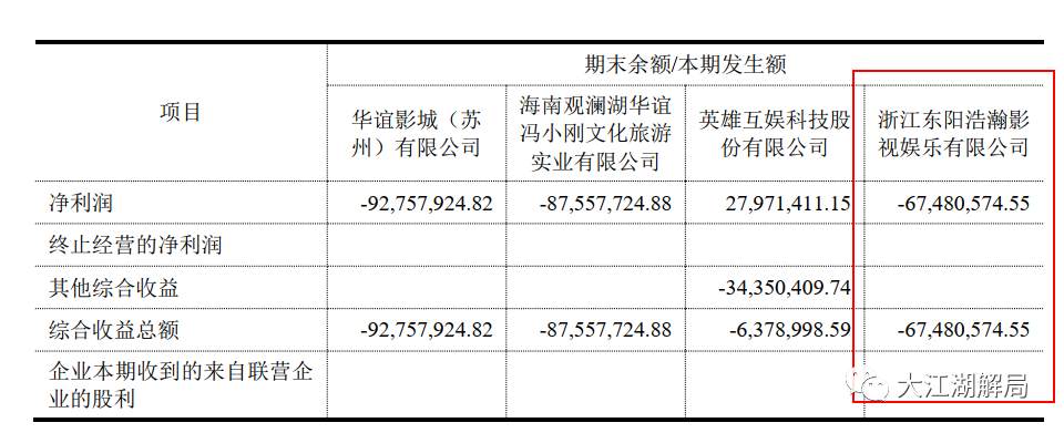 冯小刚“豪赌”赔2.3亿，10万股民哭了！