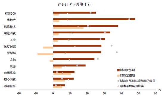 中金:美元流动性泛滥,何时见拐点?
