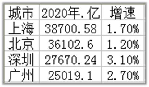深圳国资委是怎样神奇的存在