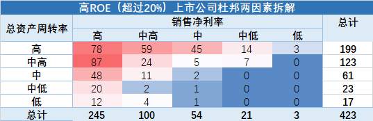 如何找到A股最肥的鱼？