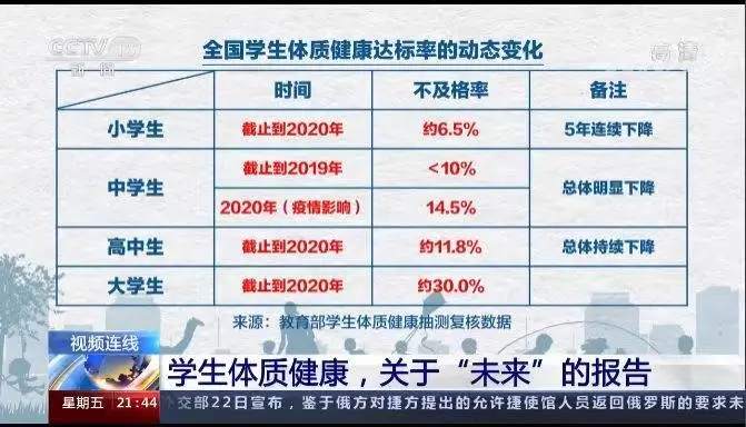 一根跳绳上的鸡娃产业链
