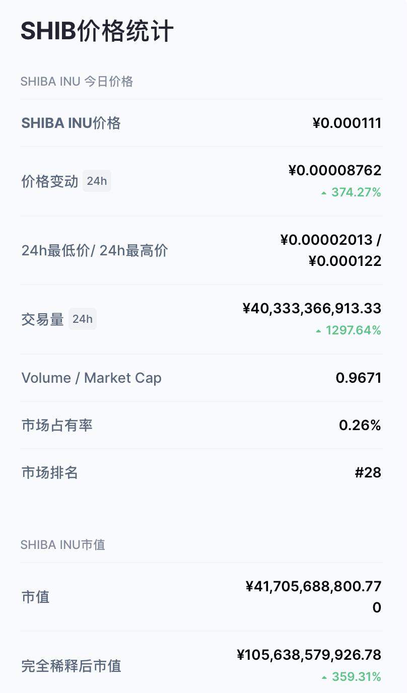 果然崩盘!马斯克笑了