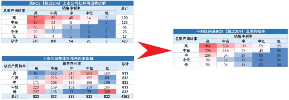 如何找到A股最肥的鱼？