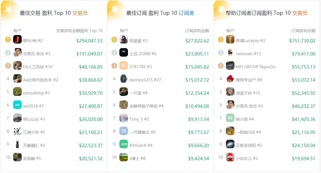 4月社区交易报告：交易热情降温？不存在的