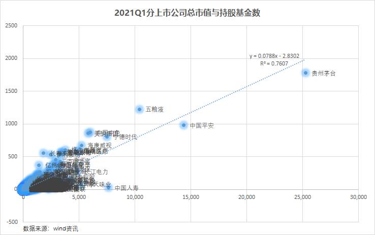来抄万亿公募的季度作业：高配了谁，抛弃了谁？