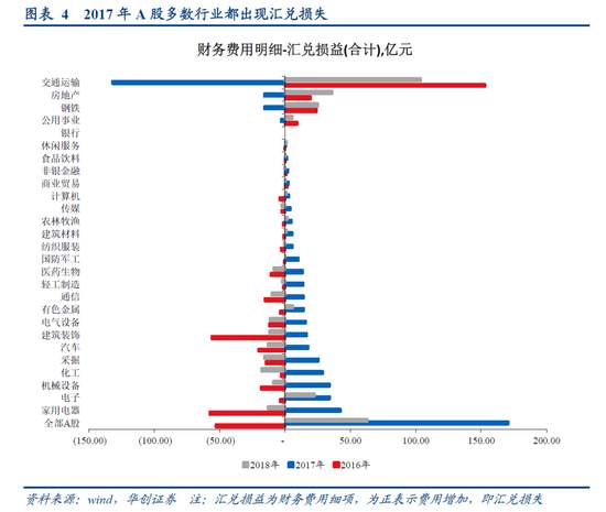 从汇率的四个事实理解央行官方表态