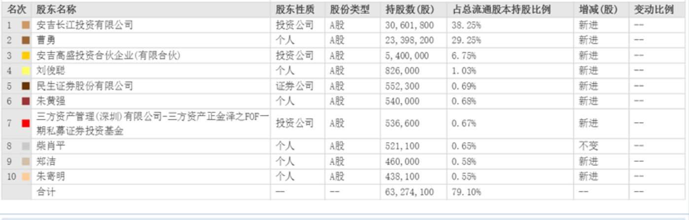 A股坐庄内卷？币圈说这就是个弟弟