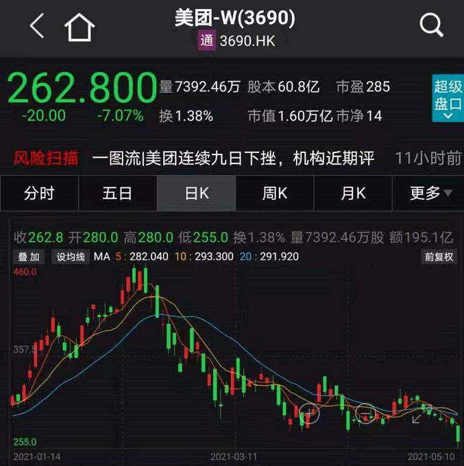 深水炸弹！美团又挨了一记重锤！