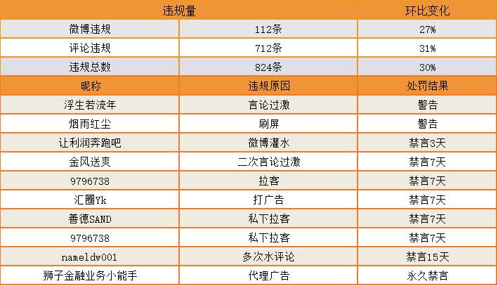 站务简报：小秘书解疑: 关于发言规范的那些事