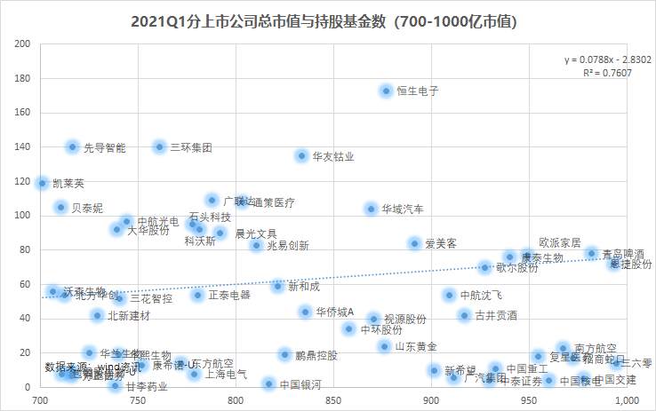 来抄万亿公募的季度作业：高配了谁，抛弃了谁？