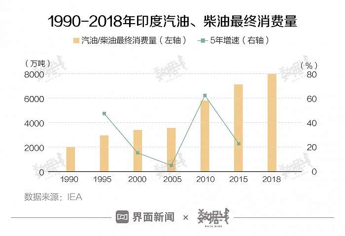 印度新冠疫情将如何影响中国经济，影响有多大？