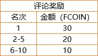 有奖调查 | 说一说外汇交易商里面的“李鬼”