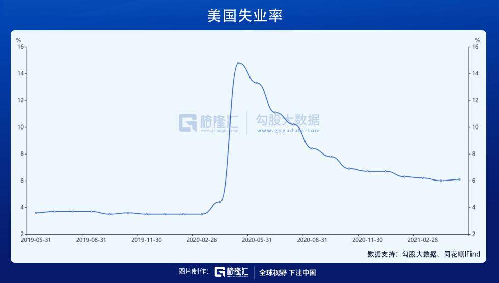 大宗商品这么涨，股市受得了吗？ 