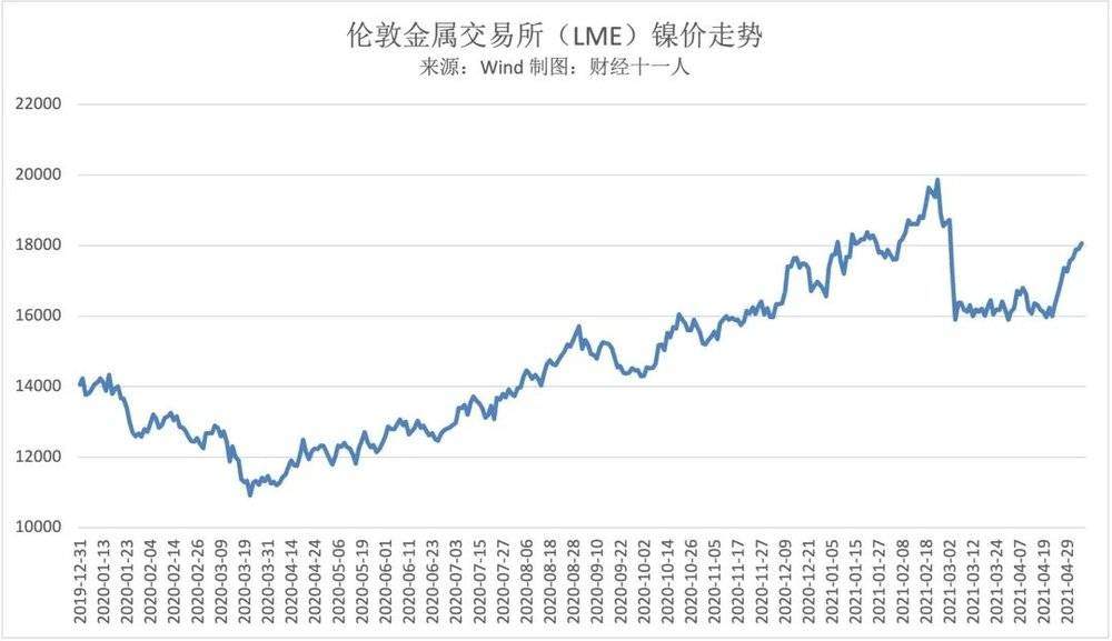 铁矿石领涨大宗商品，对下游市场有何影响？