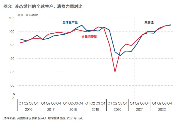 当前我国经济，内需比通胀更值得关注
