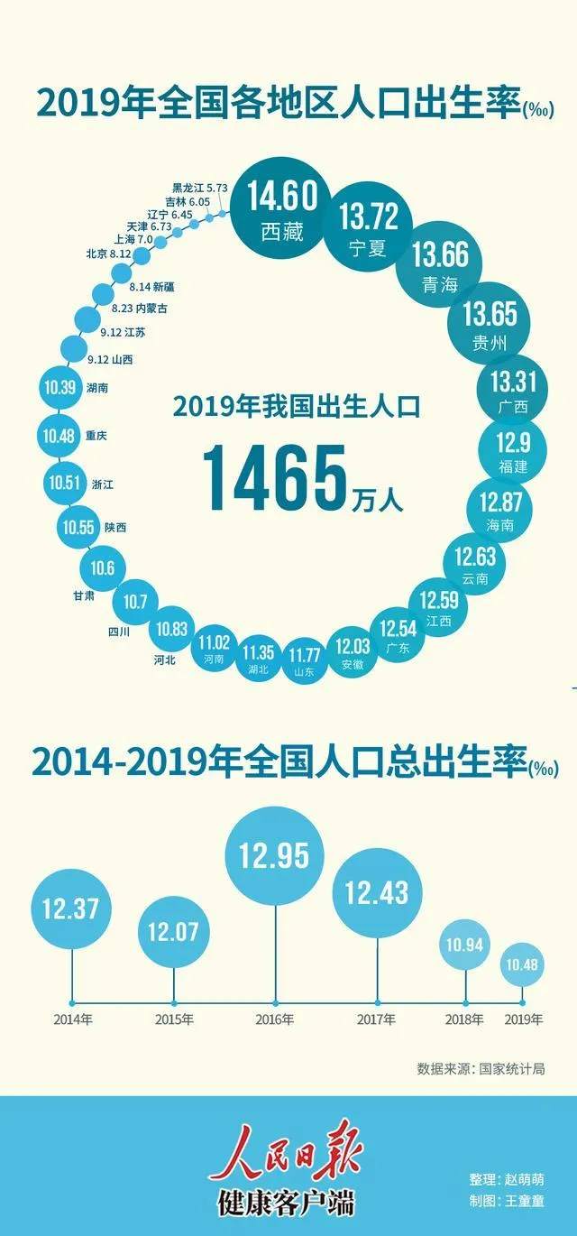 500万15-49岁育龄妇女去哪儿了？