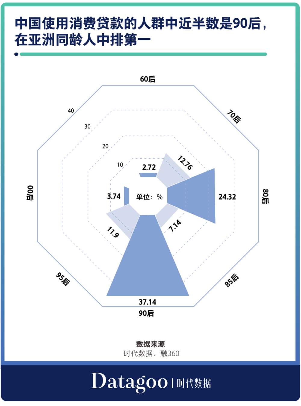 国内互联网巨头的APP，99%都想让你借钱