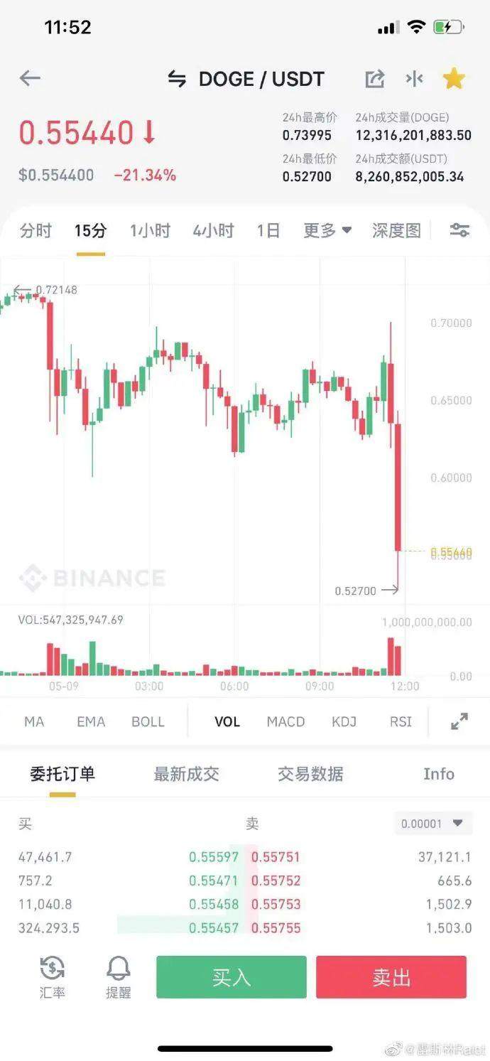 币圈越来越荒诞了