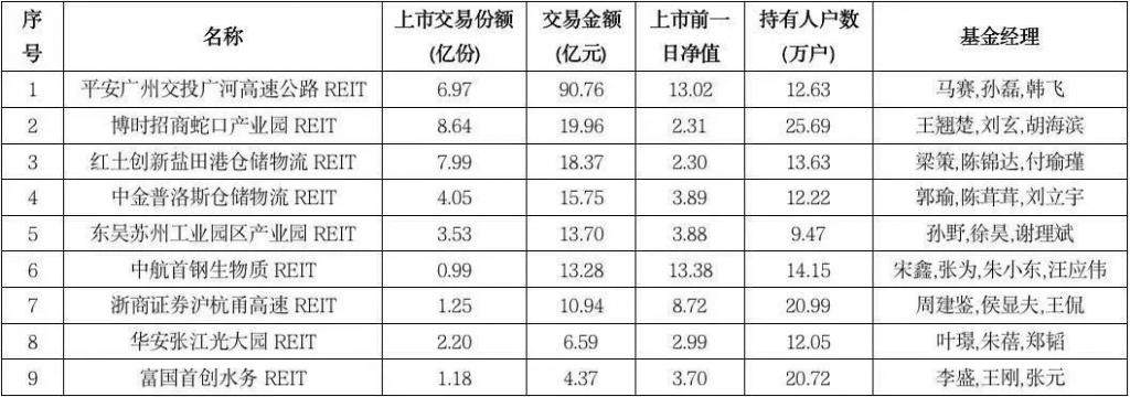 散户从炒股到炒“基”?