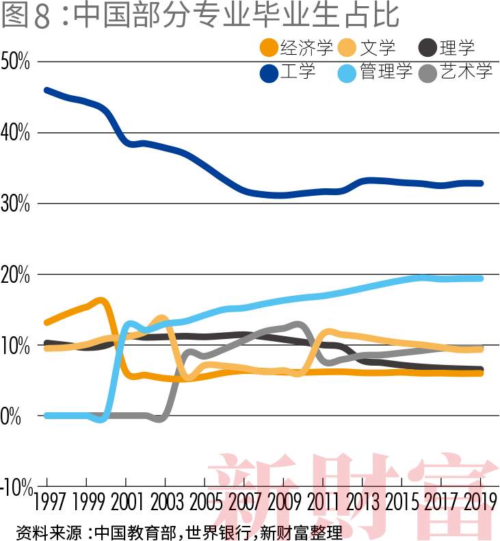 60年中日美数据对比：文科，会拖累国家经济增速吗？