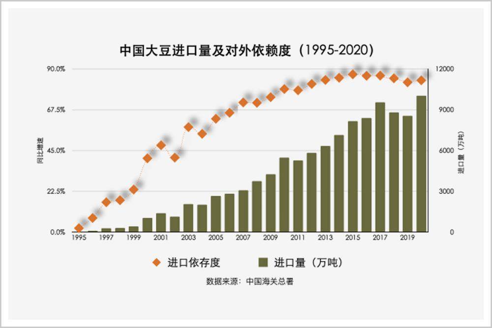 忒惨！我们种了 5000 多年的大豆，几年就被美国人击垮