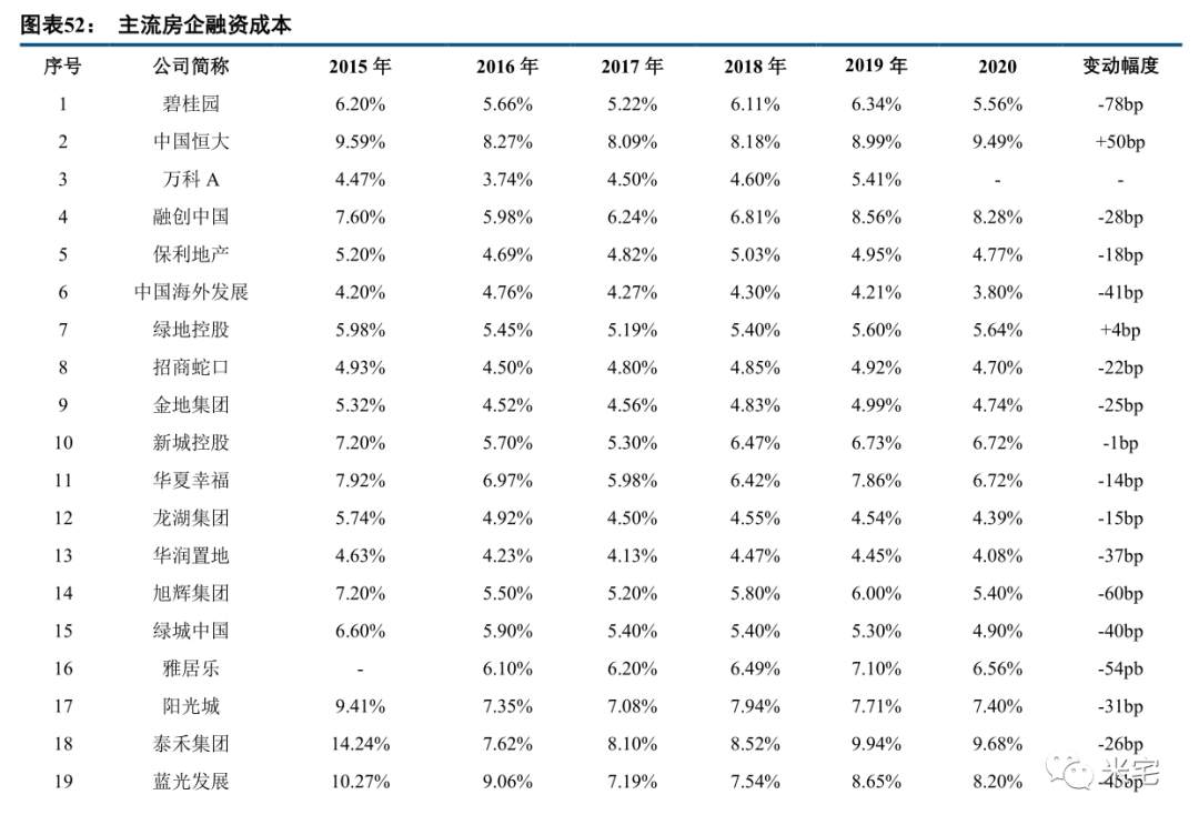 一文说清,2021-2022的楼市怎么走!