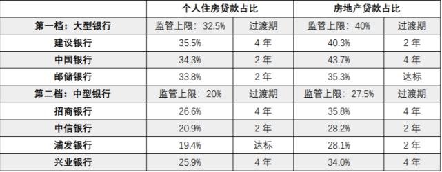 多地二手房停贷,楼市大变天?