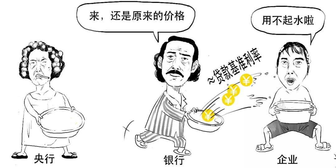存款利率都改革了,还不抓紧搞懂LPR?
