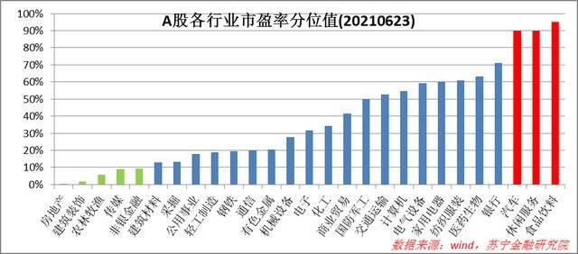 投资中最昂贵的五个字:“这次不一样”