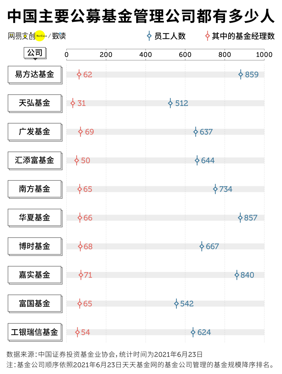 中国百亿基金经理图鉴,什么人在替你赚钱