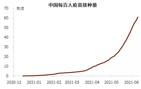详解年内通胀之路