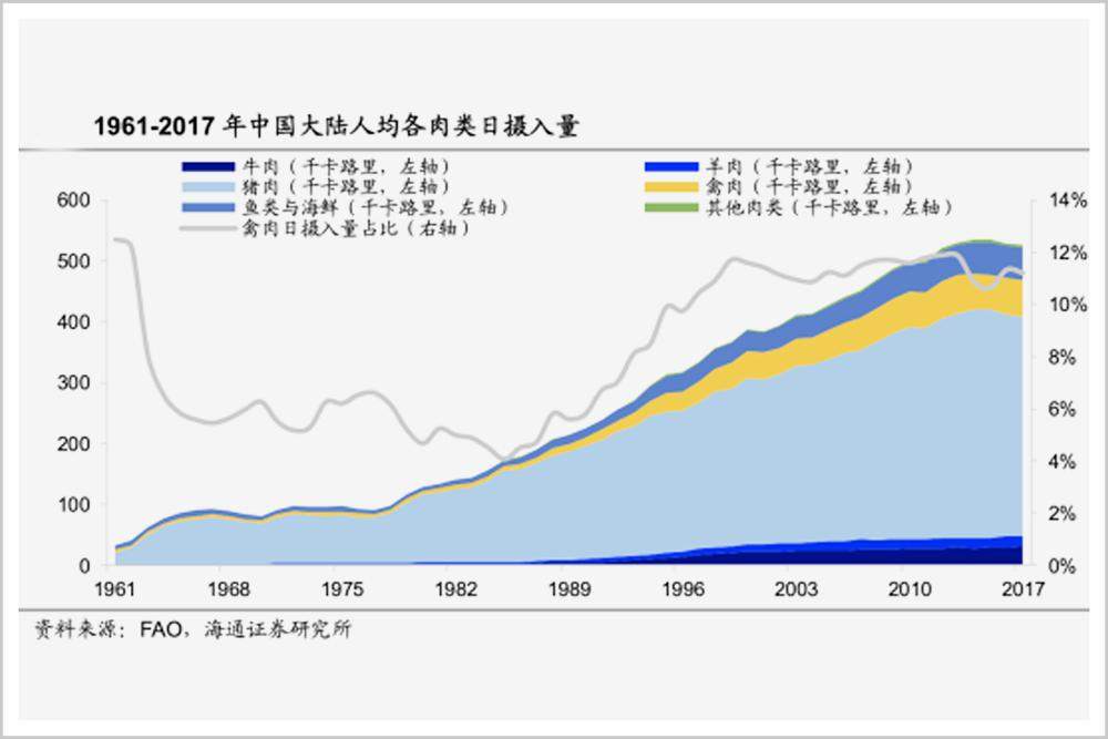 忒惨！我们种了 5000 多年的大豆，几年就被美国人击垮