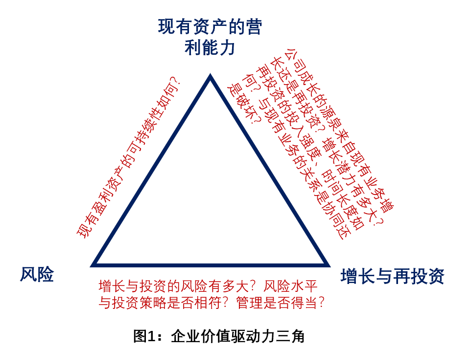 估值与市值全解析:滴滴的资本市场教育课