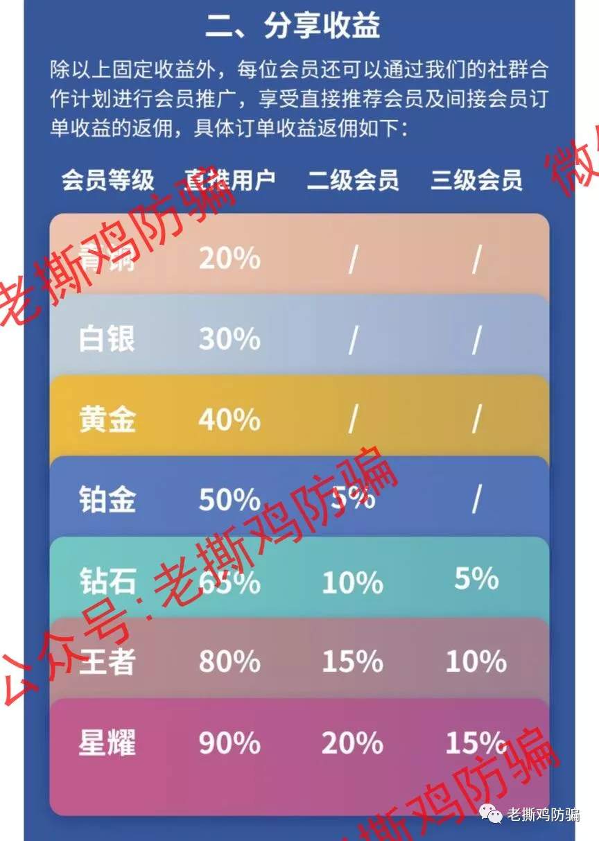 啄木鸟Woodpecker外汇智能量化对冲机器人，典型的短命资金盘！！