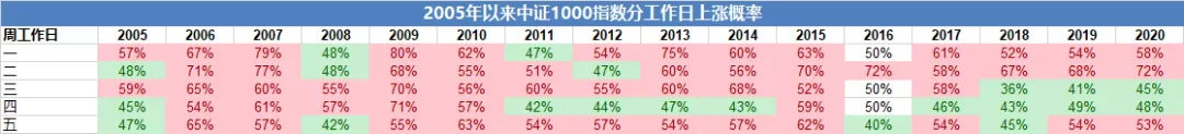 韭菜防割手册：投资不懂“贝叶斯”，买遍A股也枉然