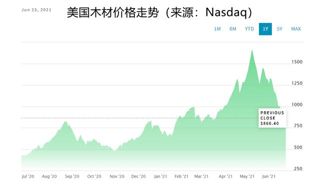 抢房抢疯了!美国楼市空前狂热,离泡沫破裂还有几步?