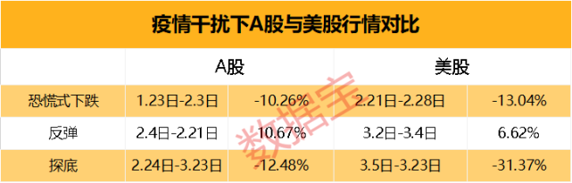 四大央行放水5.6万亿美元，资金流入股市，哪国股市更抗跌？