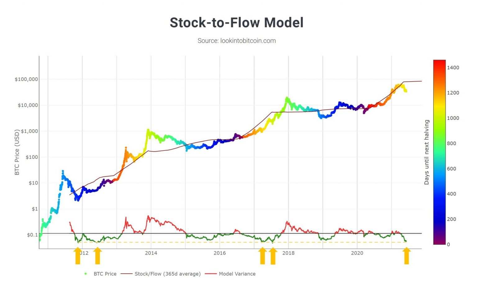 Bitcoin ngư ông đắt lợi khi lạm phát của Hoa Kỳ đạt mức cao nhất trong 13 năm, tiền lương giảm xuống mức thấp nhất trong thế kỷ 21